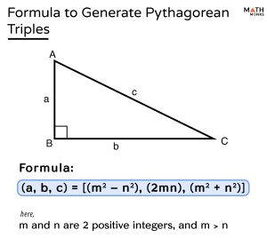 Pythagorean Triples - Definition, List, Formula, & Examples