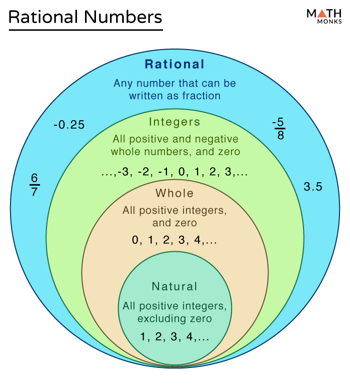rational-numbers-worksheet