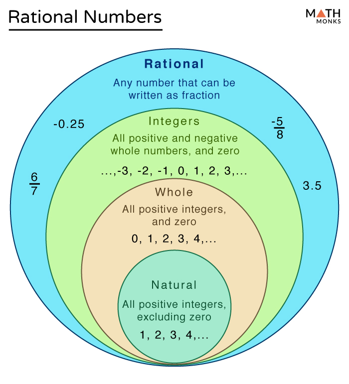 rational numbers definition and examples