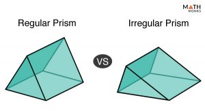 Prism - Definition, Shape, Types, Formulas, Examples & Diagrams