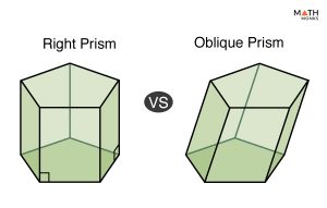 Prism - Definition, Shape, Types, Formulas, Examples & Diagrams