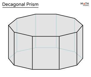 Decagonal Prism – Definition, Parts, and Diagrams