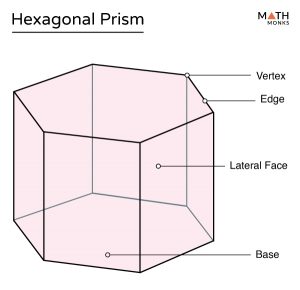 Hexagonal Prism - Definition, Formulas, Examples & Diagrams