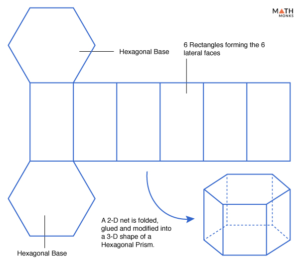 hexagonal-prism-definition-formulas-examples-diagrams