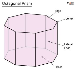 Octagonal Prism - Definition, Formulas, Examples & Diagrams