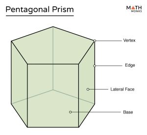 Pentagonal Prism - Formulas, Examples and Diagram