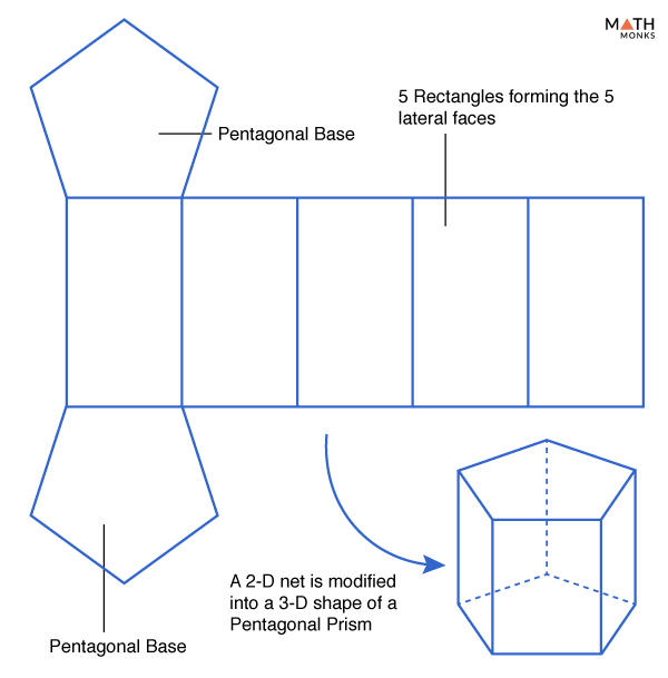 what is a pentagonal prism