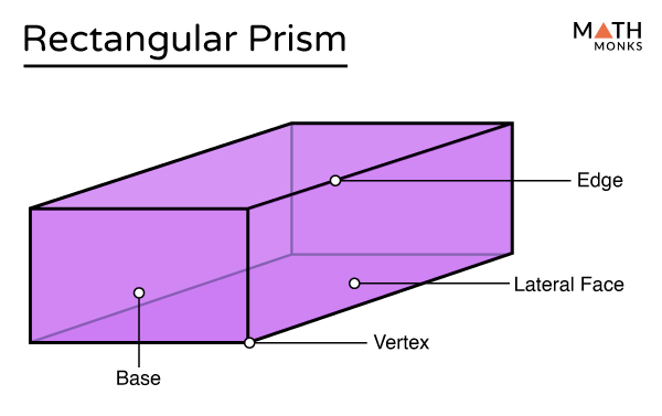 Rectangular Prism Definition Types Formulas Examples