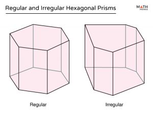 Hexagonal Prism - Definition, Formulas, Examples & Diagrams