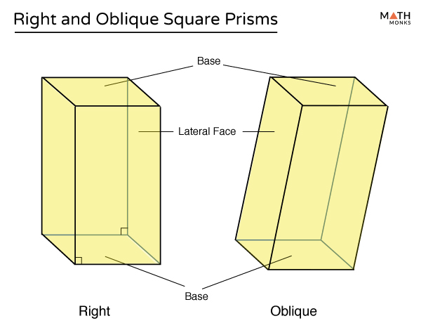 Right Square Prism 