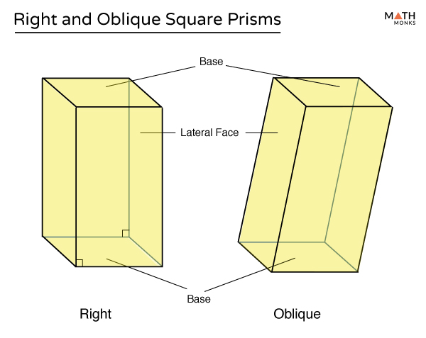 how to find base edge of a square prism