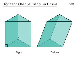 Triangular Prism - Definition, Formulas, Examples & Diagrams