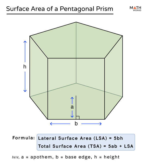 pentagonal right prism