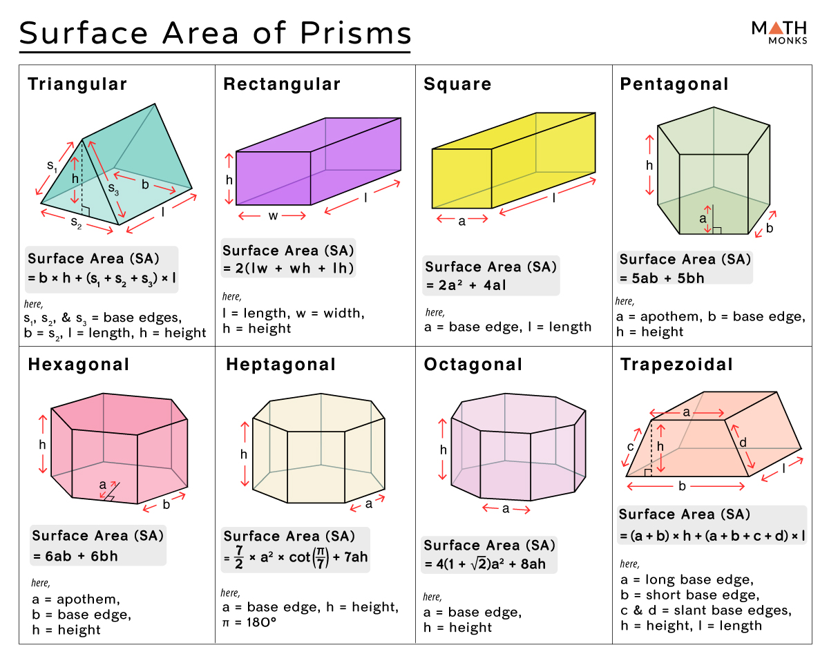 formula for surface area of triangular prism