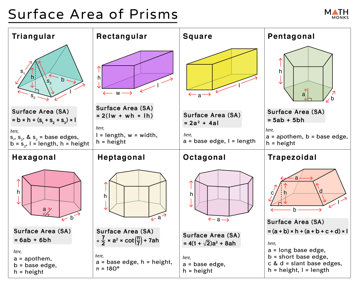 formula for a triangular prism surface area