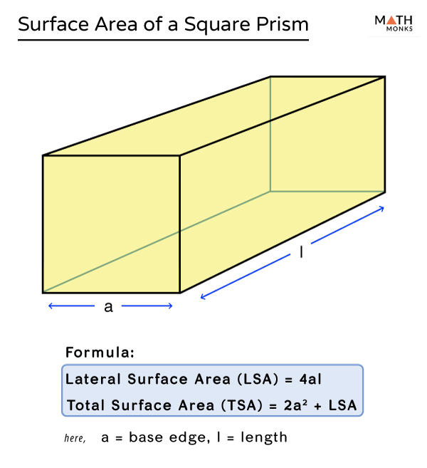 square area formula