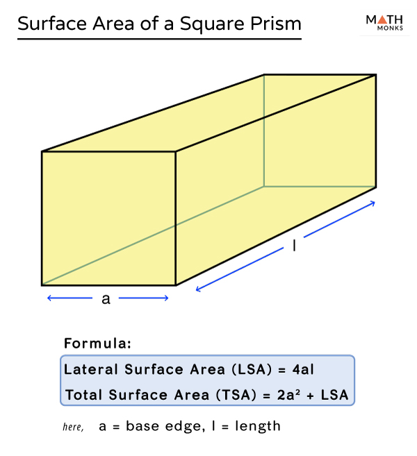 how do you find surface area of a square prism