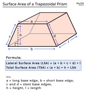 Surface Area of a Trapezoidal Prism - Formula, Examples & Diagrams