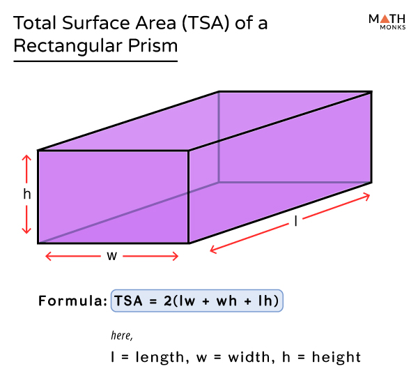 surface area of a prism formula and image