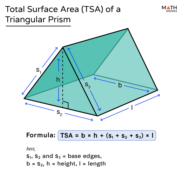 area of triangular prism formula