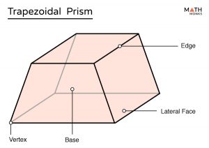 Trapezoidal Prism - Definition, Formulas, Examples & Diagrams