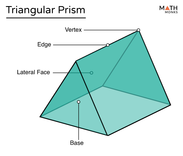 formula triangular prism