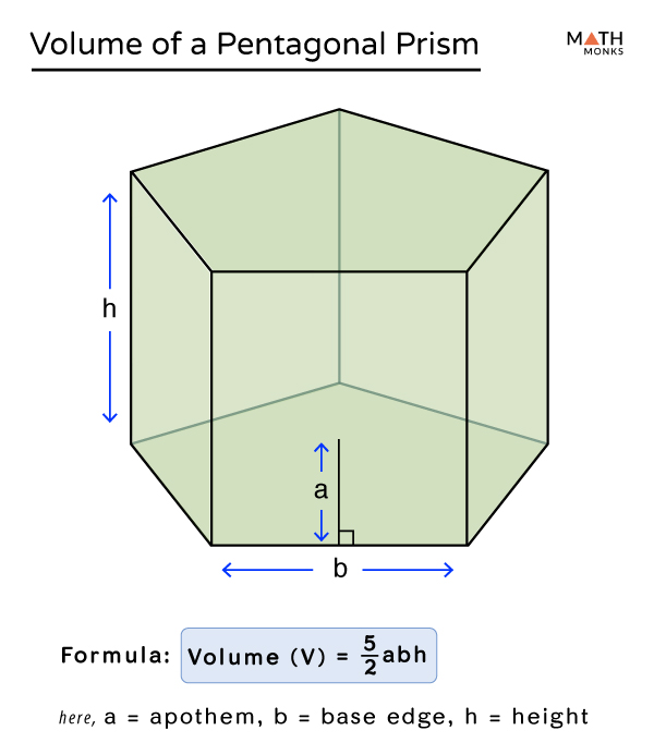 volume of a trapezoidal right prism