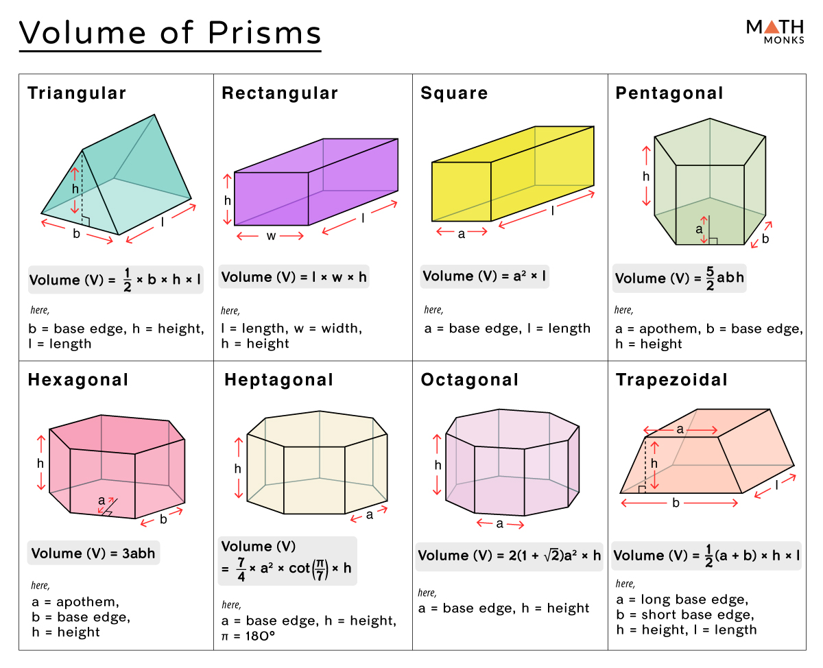 Volume of a Prism - Definition, Formulas, Examples & Diagram