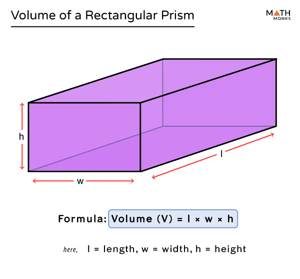 rectangular prism volume formula calculator
