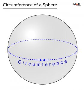 Circumference of a Sphere – Formula, Examples & Diagram