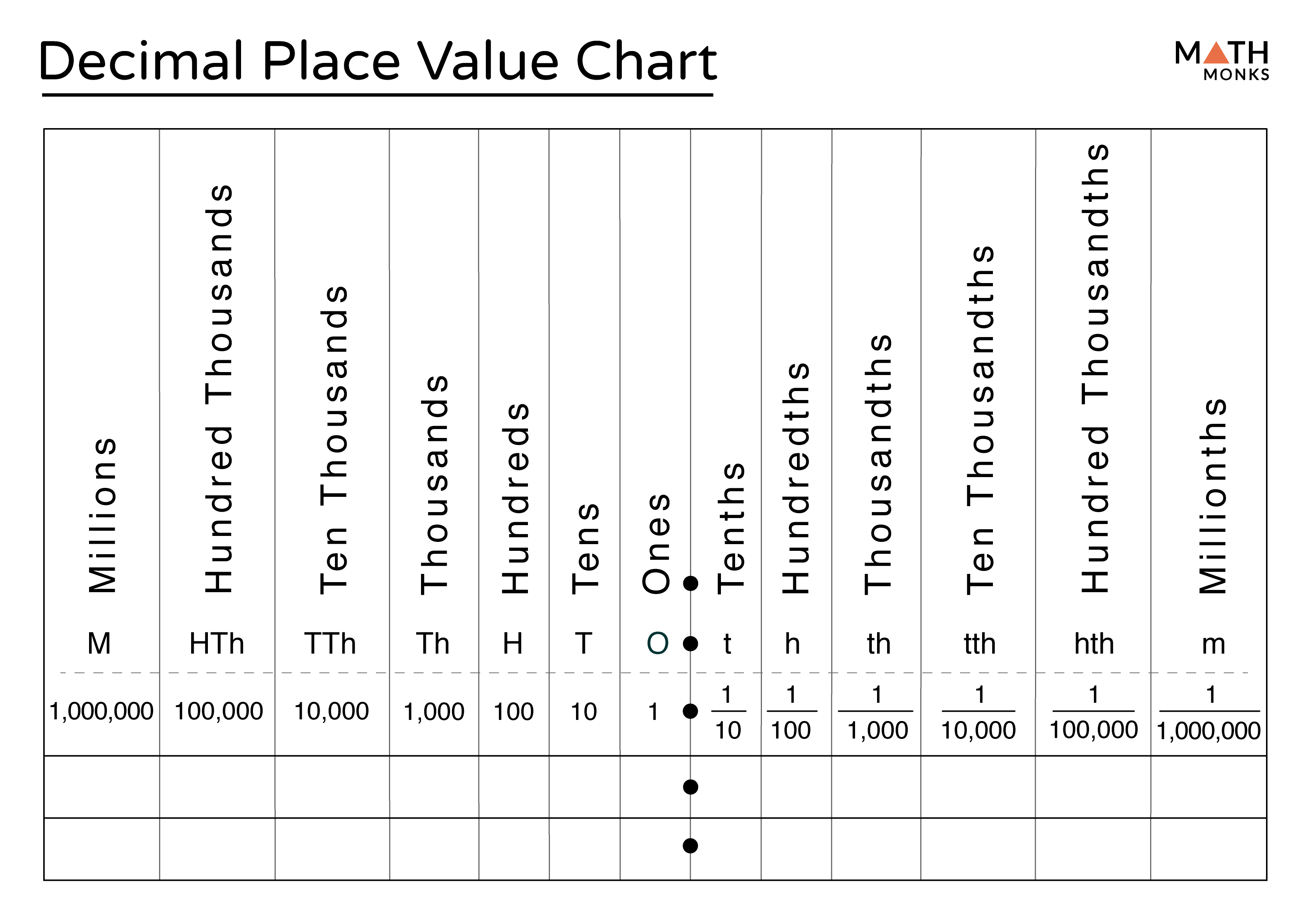 Sixth Grade General Math Decimal Place Values Wks Decimal Place My 