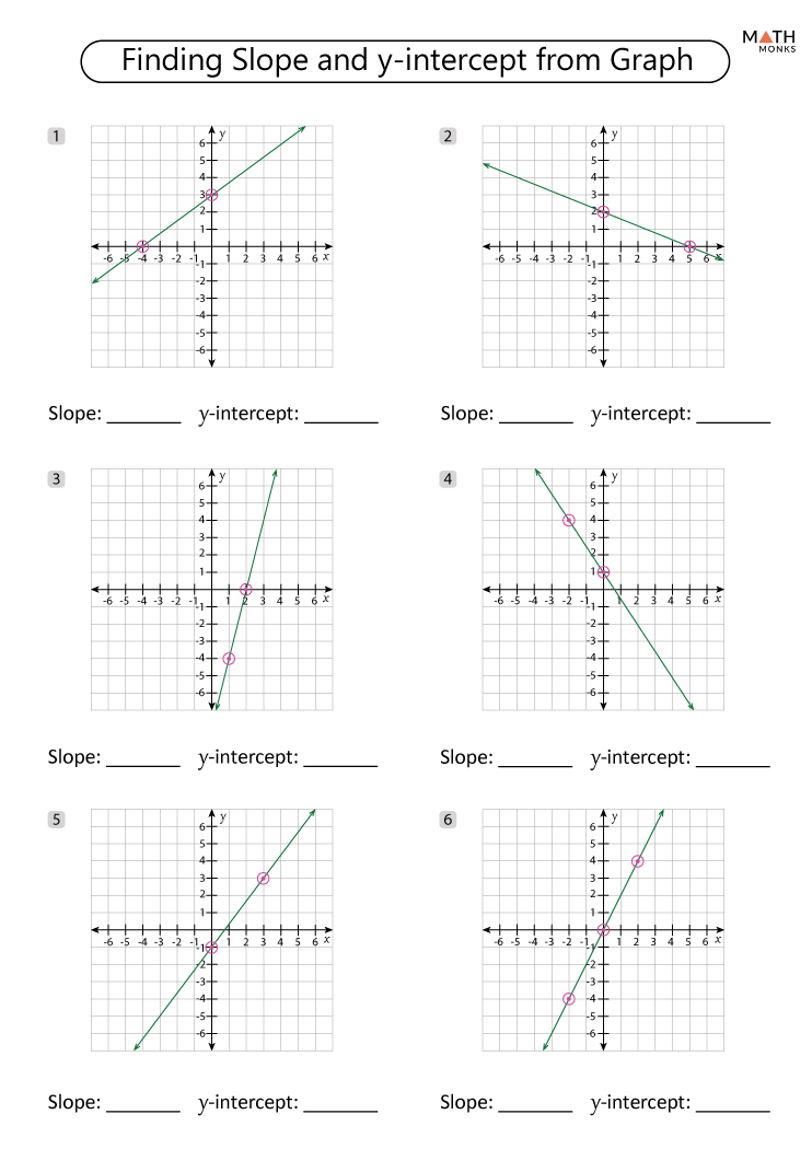 graph to slope intercept form calculator
