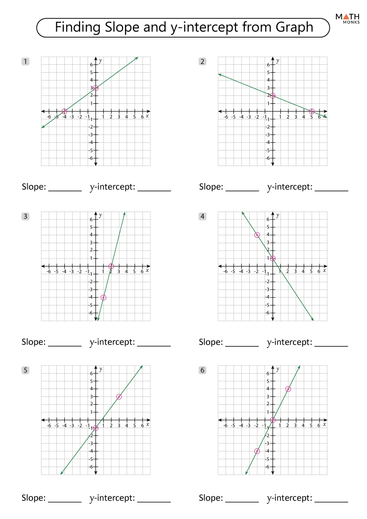 slope intercept form calculator program