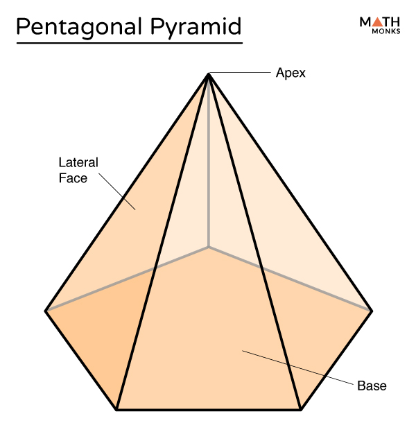 Pentagonal Pyramid Formulas Examples Diagram