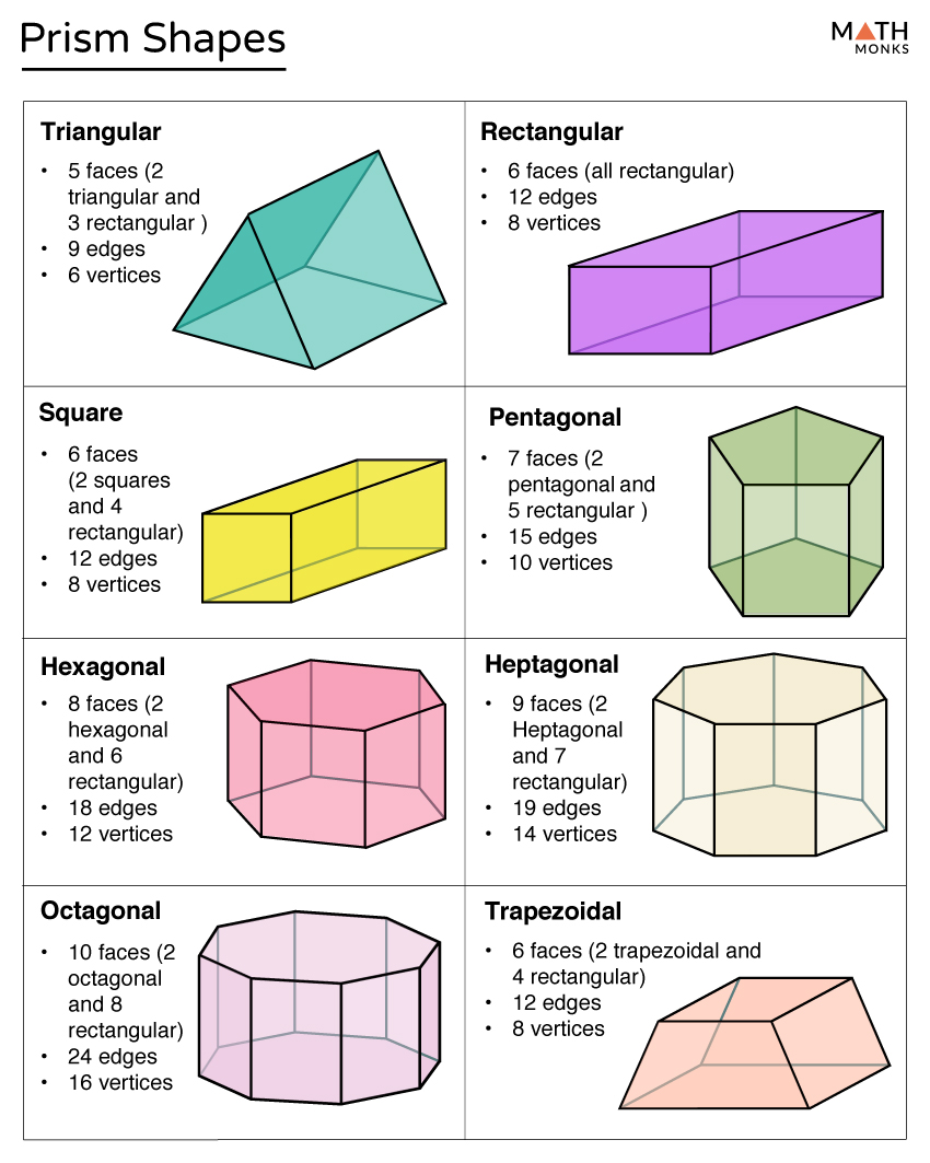 perimeter of different shapes