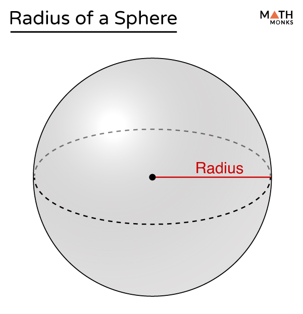 Radius Of A Sphere Formulas Examples And Diagram