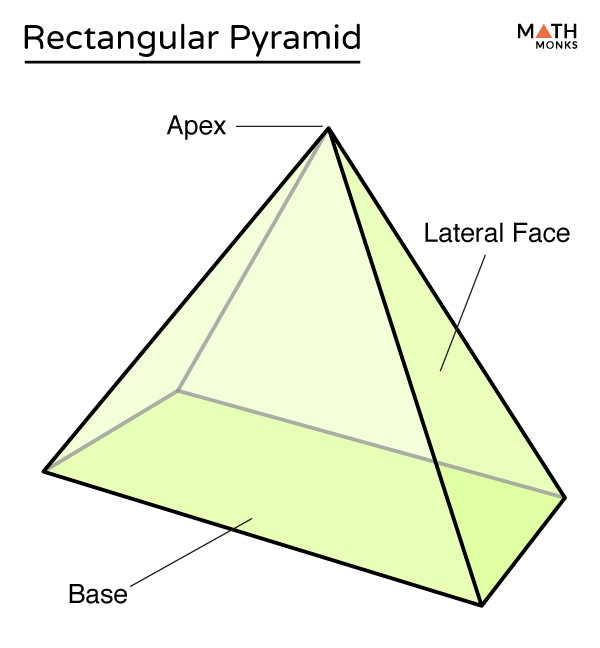 rectangular pyramid faces edges vertices