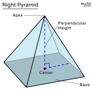 Right Pyramid – Formulas, Examples and Diagram