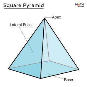 Square Pyramid - Formulas, Examples and Diagrams