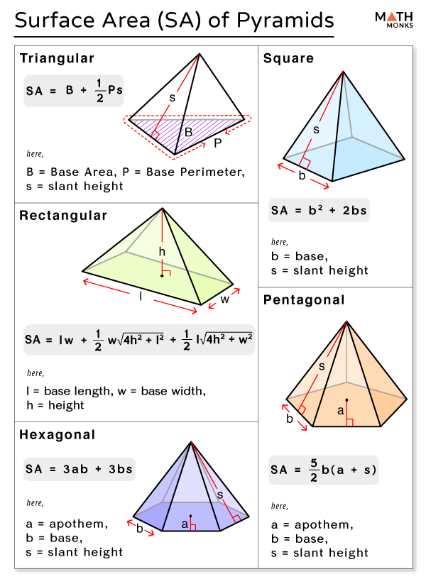 surface area of a rectangular pyramid