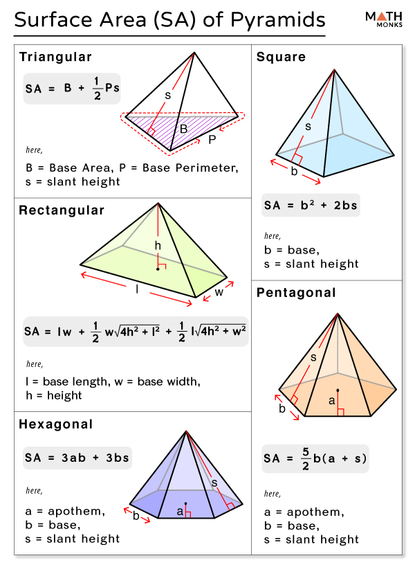 Surface Area Of A Pyramid Formulas Examples Diagram   Surface Area Of A Pyramid 