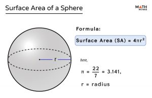 Surface Area of a Sphere - Formulas with Derivation, & Examples