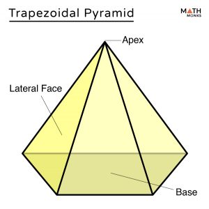 Trapezoidal Pyramid – Formulas, Examples & Diagrams