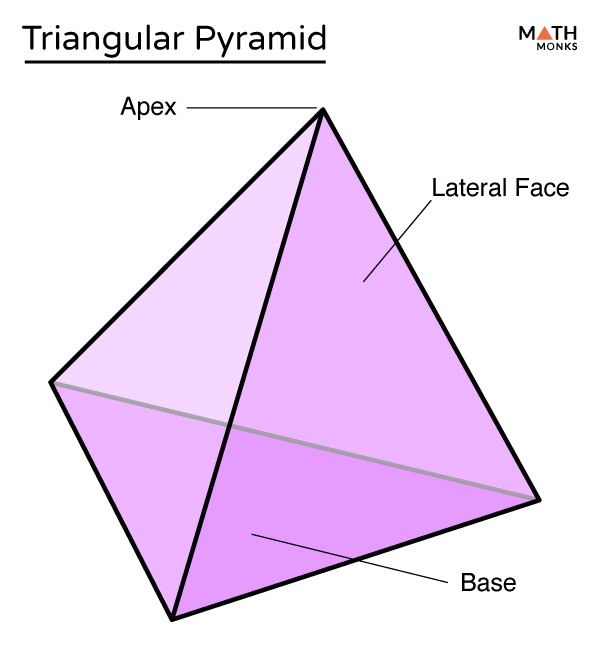 rectangular pyramid faces edges vertices