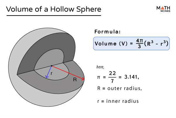 Volume Of A Sphere Formulas With Derivation Examples And Diagrams
