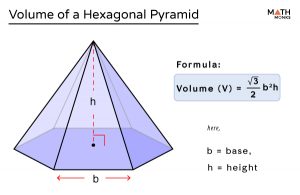 Volume of a Hexagonal Pyramid – Formulas, Examples &Diagram