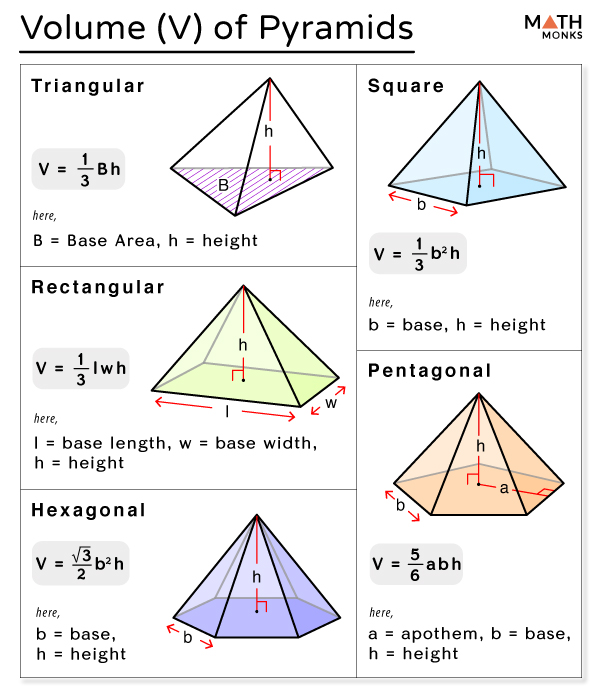 volume formula for square pyramid