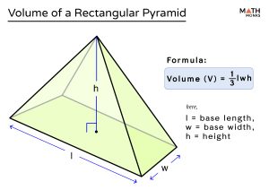 Volume Of A Rectangular Pyramid – Formula, Examples & Diagrams