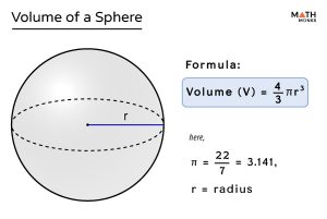 Volume of a Sphere – Formulas with Derivation, Examples & Diagrams