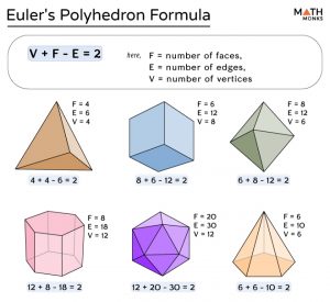 Polyhedron - Definition, Types, Formulas, Examples, & Diagrams